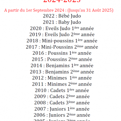 Categorie judo 2024 2025